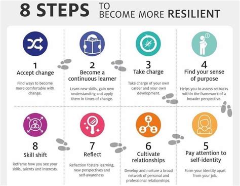 Step-by-Step Approach to Becoming More Resilient