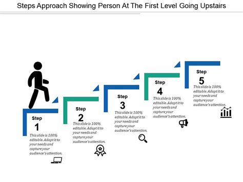 Step-by-Step Approach to Becoming an Active Member