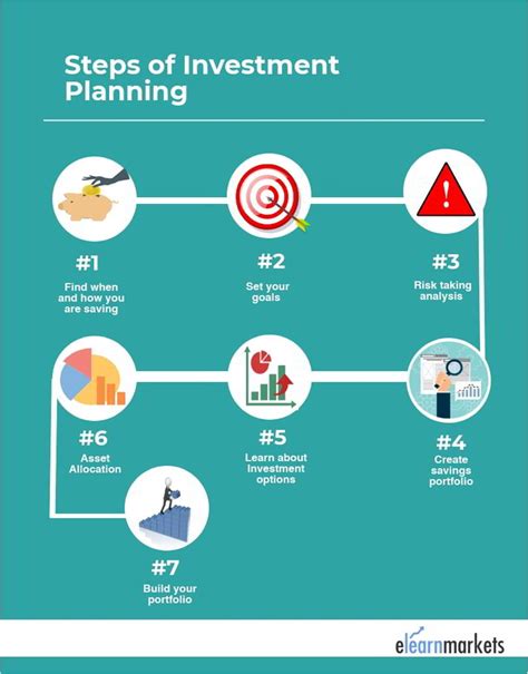 Step-by-Step Approach to Effective Investing