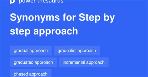 Step-by-Step Approach to Effective Synonym Selection