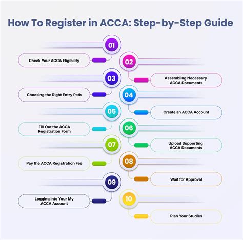 Step-by-Step Approach to Finding an ACcA Member