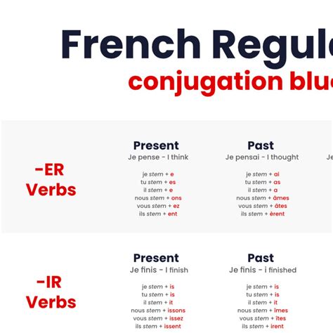 Step-by-Step Approach to French Conjunctions