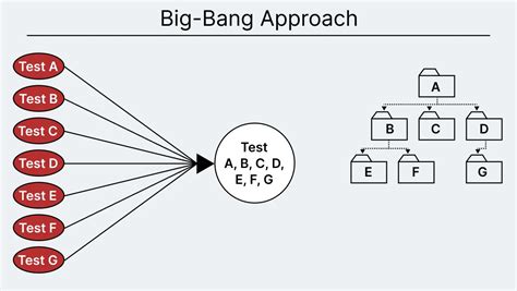 Step-by-Step Approach to Integration