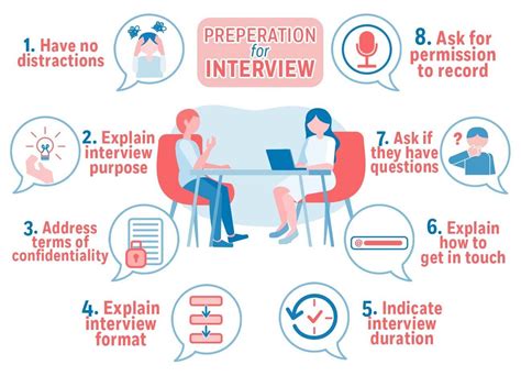 Step-by-Step Approach to Preparing and Using Notes in Interviews