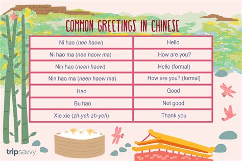 Step-by-Step Approach to Saying Hello in Mandarin