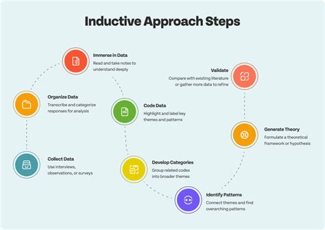 Step-by-Step Approach to Using 19806