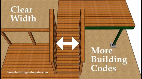 Step-by-Step Approach to Using Deck Codes