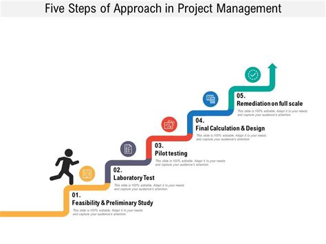 Step-by-Step Approach to a Successful Work and Study Program