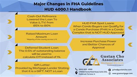 Step-by-Step Approach to the 4000.1 FHA Guidelines