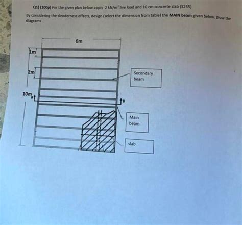 Step-by-Step Approach to the IPE Table of Values