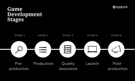 Step-by-Step Approach to the Pre-Order Beta