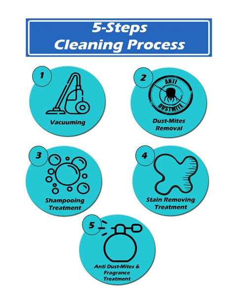 Step-by-Step Cleaning Process