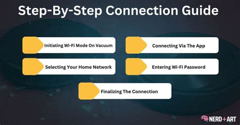 Step-by-Step Connection Guide