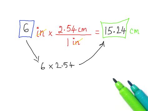 Step-by-Step Conversion: Transforming Inches to Centimeters