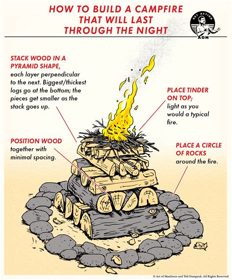 Step-by-Step Guide to Building a Safe Bonfire