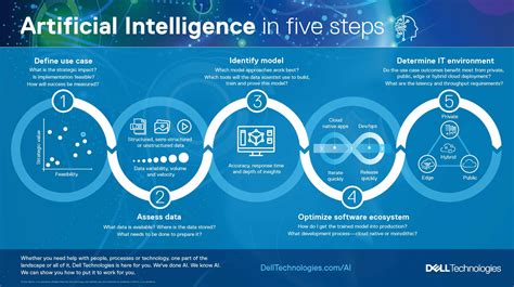 Step-by-Step Guide to Implement Age AI