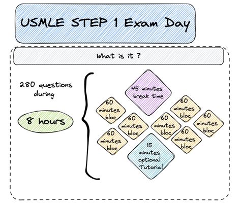 Step-by-Step Guide to Locating Exam Hall C