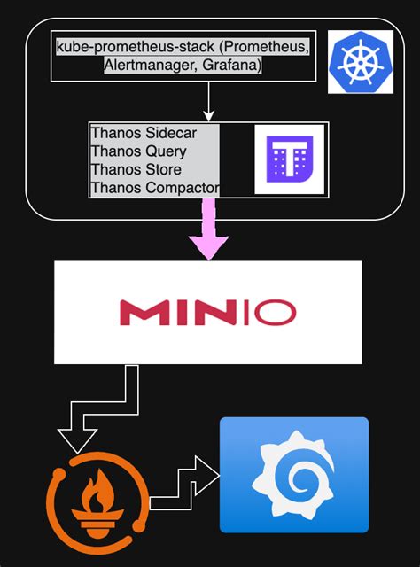 Step-by-Step Guide to Monitoring Your Application