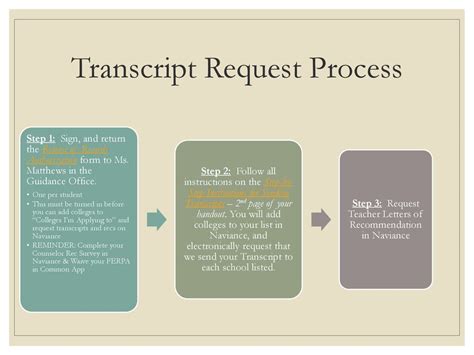 Step-by-Step Transcript Request Process
