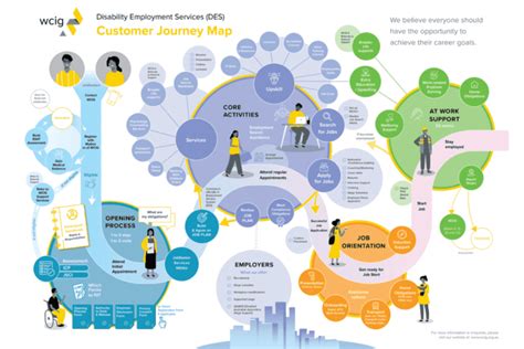 Steps and Platforms: A Guide to Navigating Your Digital Journey