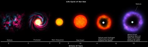 Steps of the Sun PDF