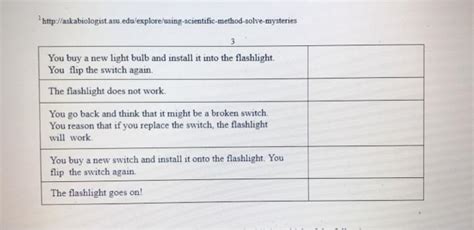 Steps to Acquire the Flashlight