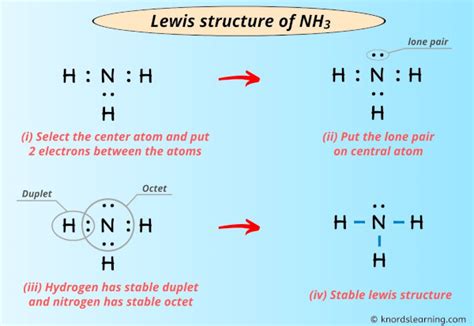 Steps to Draw the Lewis Structure of NH3:
