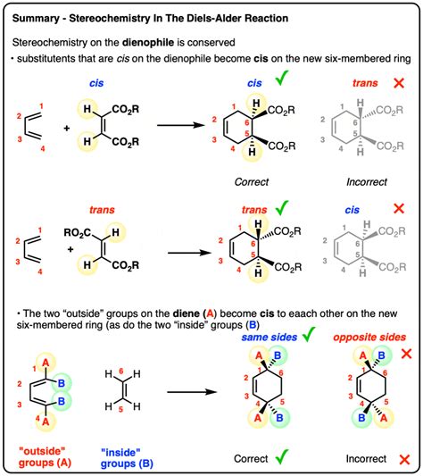 Stereochemistry in Organic Chemistry PDF