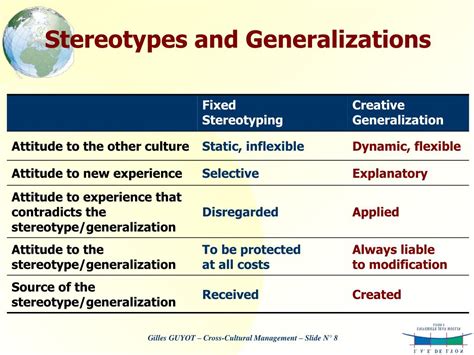 Stereotyping and generalizations: