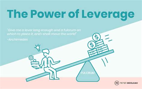 Sterling Leverage: The Power of Leverage