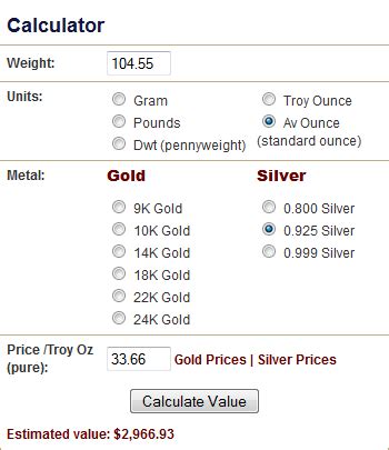 Sterling Silver Price Per Gram: A Comprehensive Guide to the Precious Metal