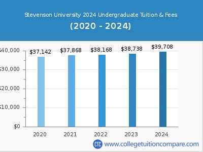 Stevenson University Tuition Fees: A Detailed Breakdown