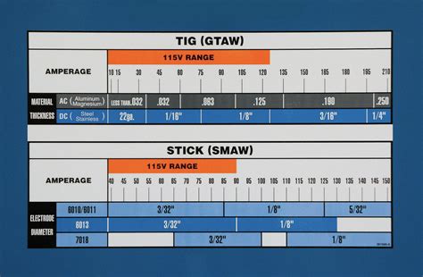 Stick Welding Settings Chart