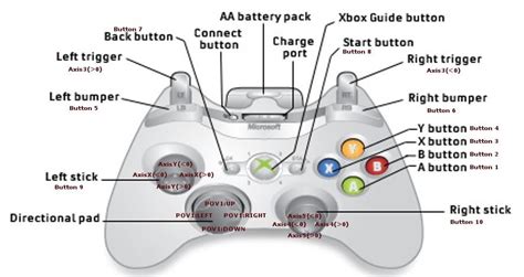 Stick of Truth Click Left Button: 10,000-Word Guide