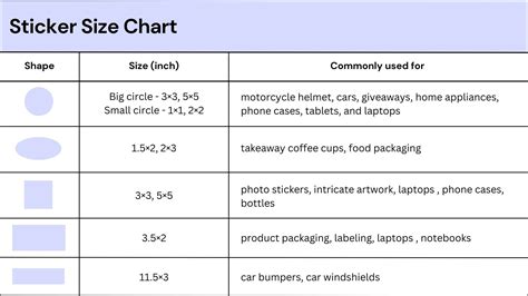 Sticker Sizes Chart