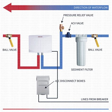 Stiebel Eltron Tankless Heater: A Comprehensive Guide to Benefits, Efficiency, and Installation