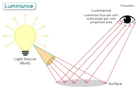 Stilb: The Illuminating Unit of Luminance