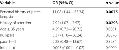 Stillbirth Prediction Epub