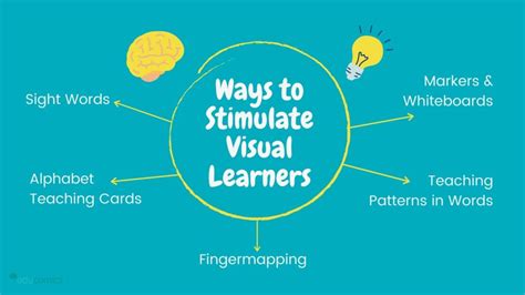 Stimulate visual learning: