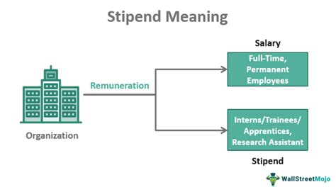 Stipend Amount and Tax Exemption: