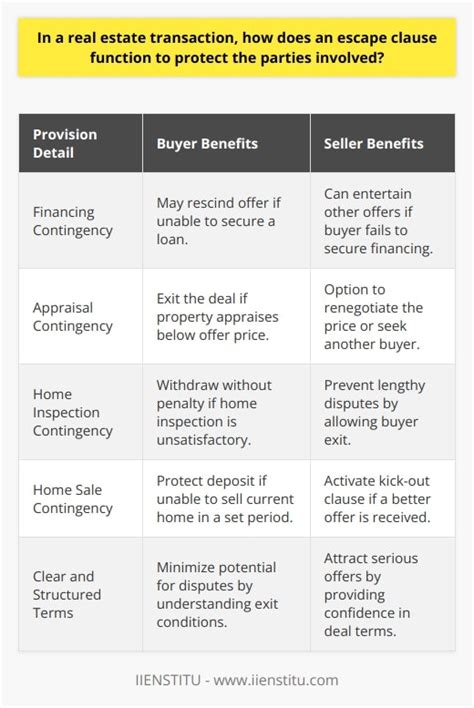 Stipulations That Are More Common in a Seller's Market: Safeguarding Your Interests