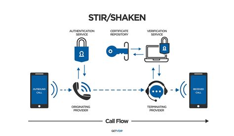 Stir and Shaken: Revolutionizing Your Messaging Security