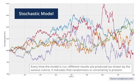 Stochastic Modeling and Analysis of Manufacturing Systems PDF