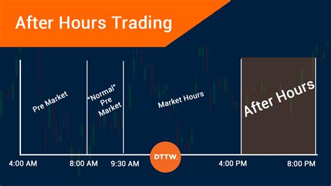 Stock After Hours: Unlocking the Secrets of Extended Trading