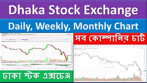 Stock Bangladesh Price List: A Comprehensive Guide