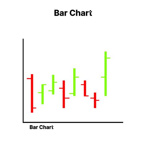 Stock Bar Chart
