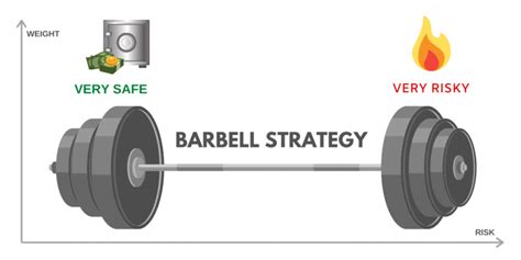 Stock Barbell: A 10,000-Foot View of the Market's Future