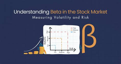 Stock Beta: Your Guide to Understanding Market Sensitivity