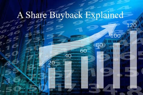 Stock Buyback ETF: Unlock the Power of Corporate Share Repurchases