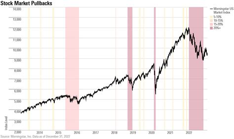 Stock Performance: